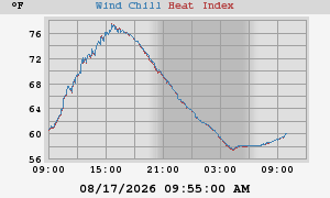 heatchill