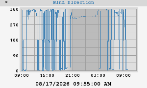 Hi Wind